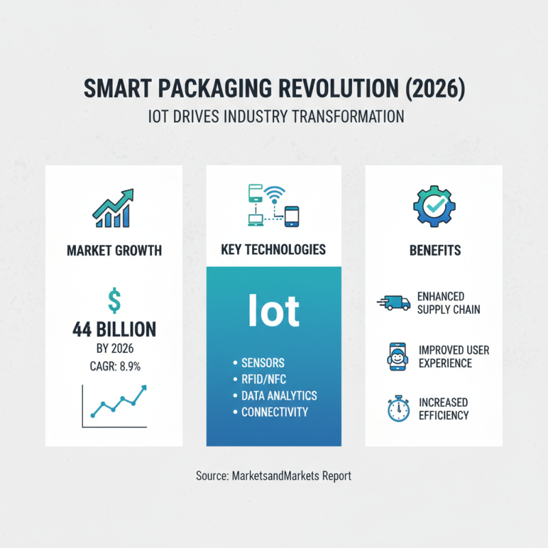Top Packaging Equipment Trends to Watch in 2026?