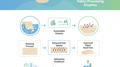 2026 How to Use Desizing Enzyme for Efficient Fabric Processing?