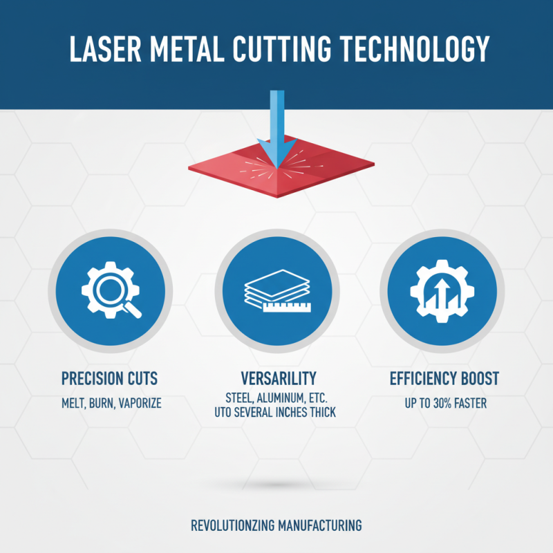 What is a Metal Laser Cutting Machine and How Does It Work?