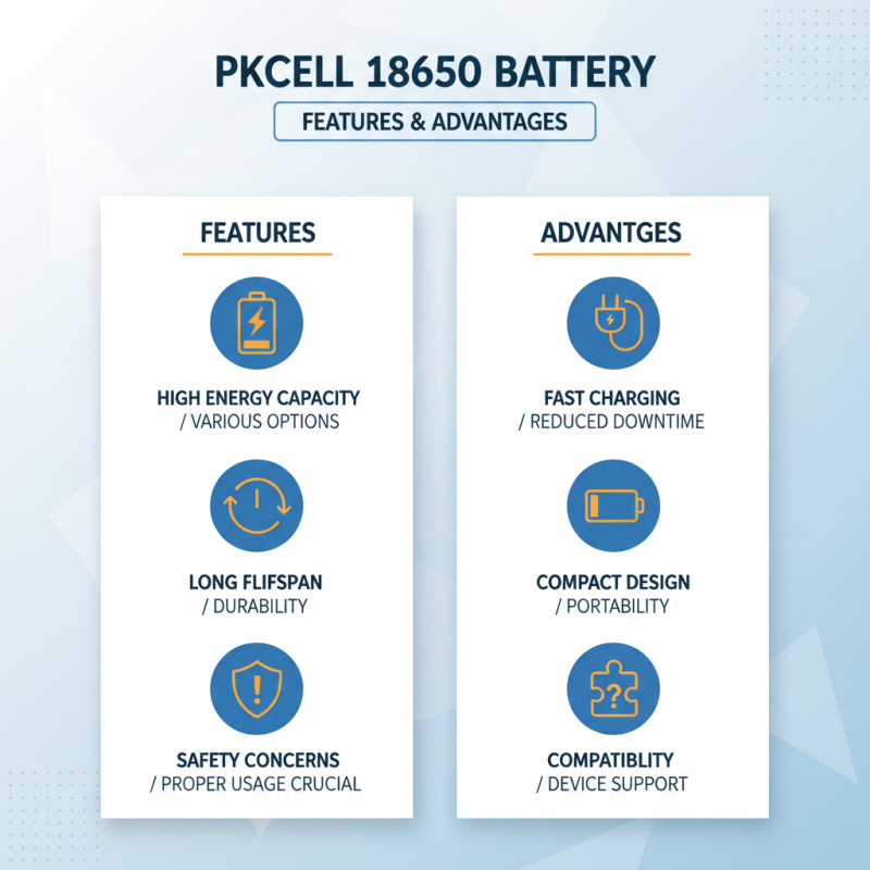 Best Pkcell 18650 Battery Features and Advantages Explained?