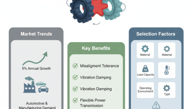2026 How to Choose the Right Spider Coupling for Your Needs?