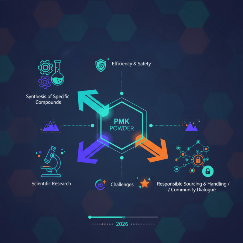 What is PMK Powder and its Best Uses in 2026?