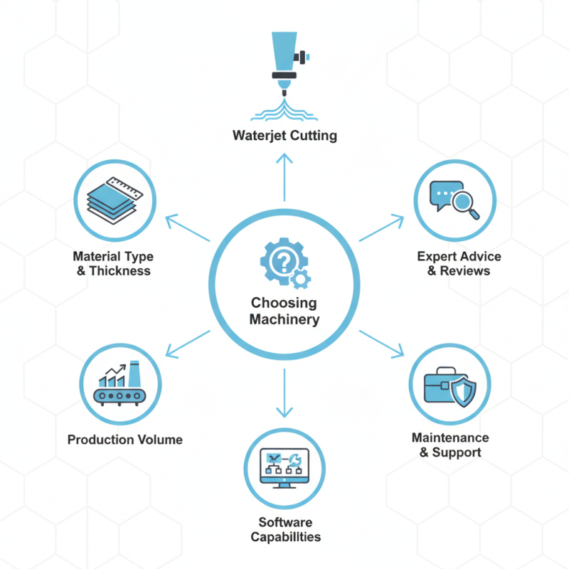 How to Choose Waterjet Cutting Machinery for Your Needs?