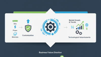 How to Choose Waterjet Cutting Machinery for Your Business?