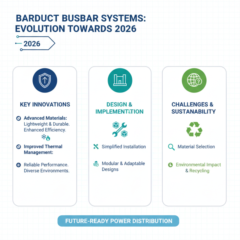 2026 Top Barduct Busbar Systems Benefits and Innovations?