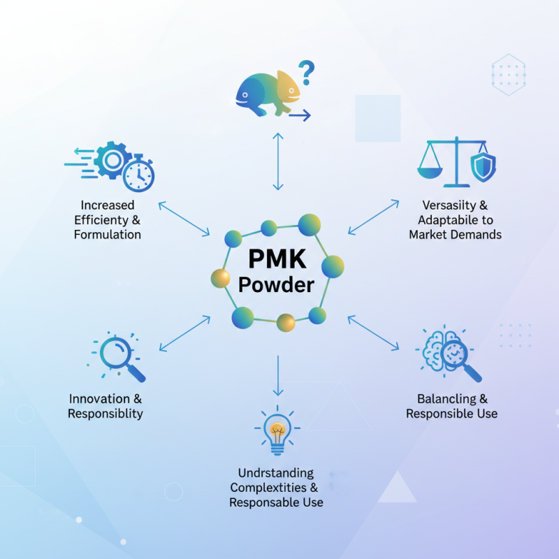 What is PMK Powder and Its Benefits for Entrepreneurs?
