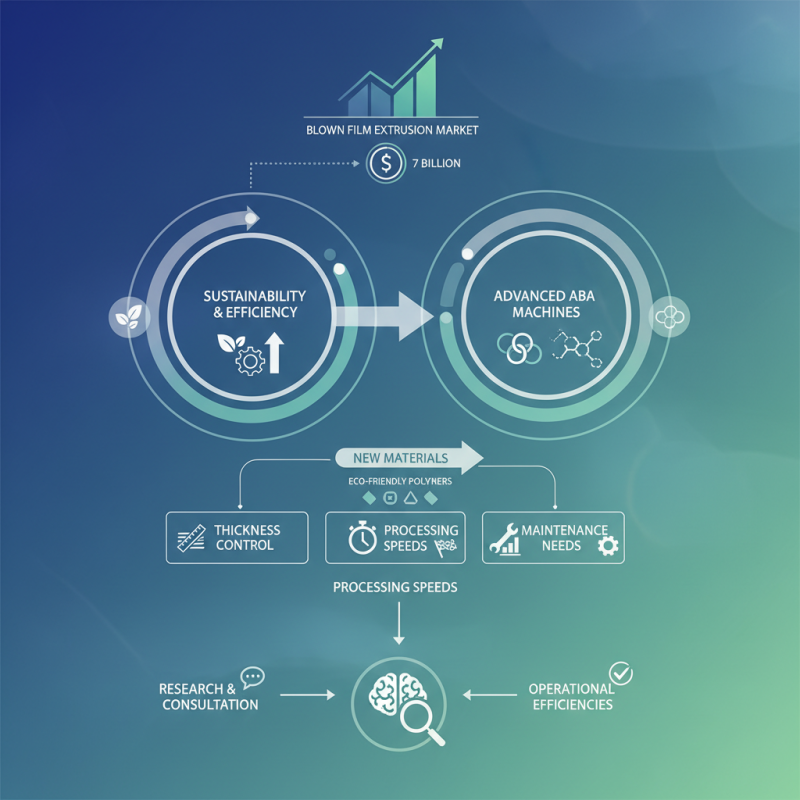How to Choose the Best ABA Blown Film Machine in 2026?