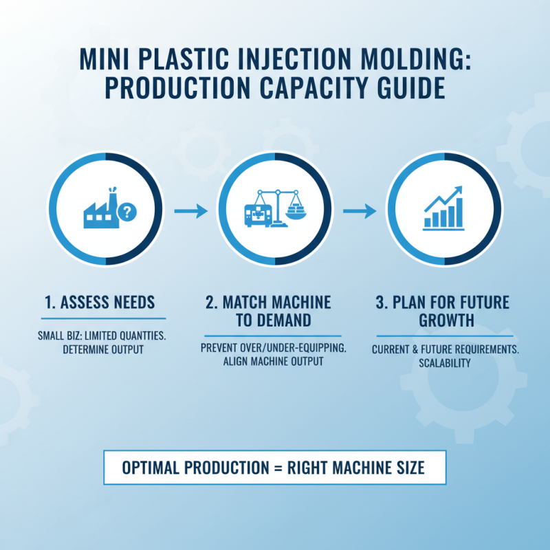Best Mini Plastic Injection Molding Machine For Small Businesses?