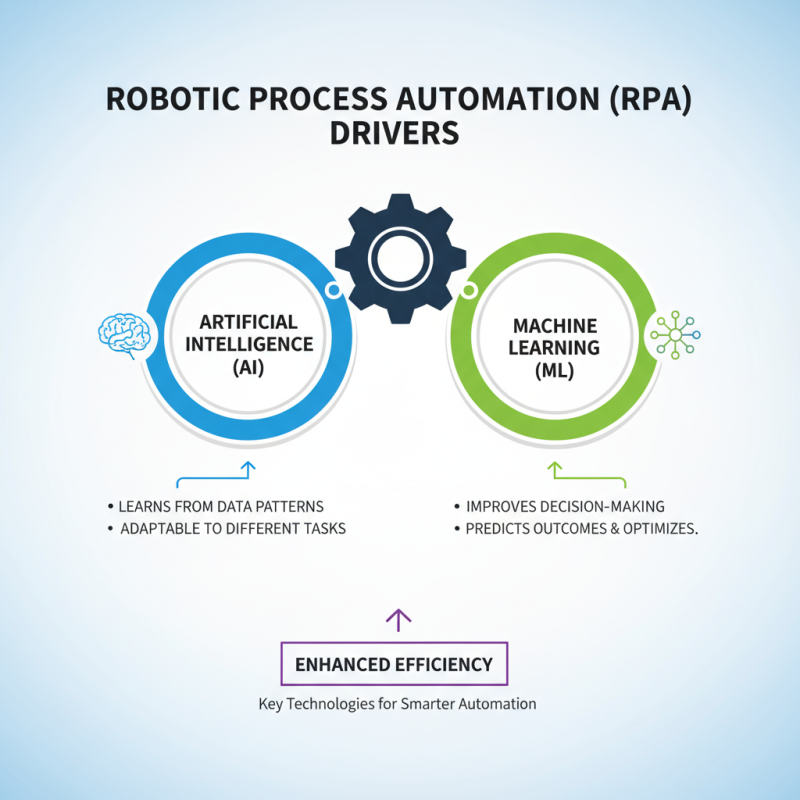 What is Robotic Process Automation Solutions and How Can They Benefit You?