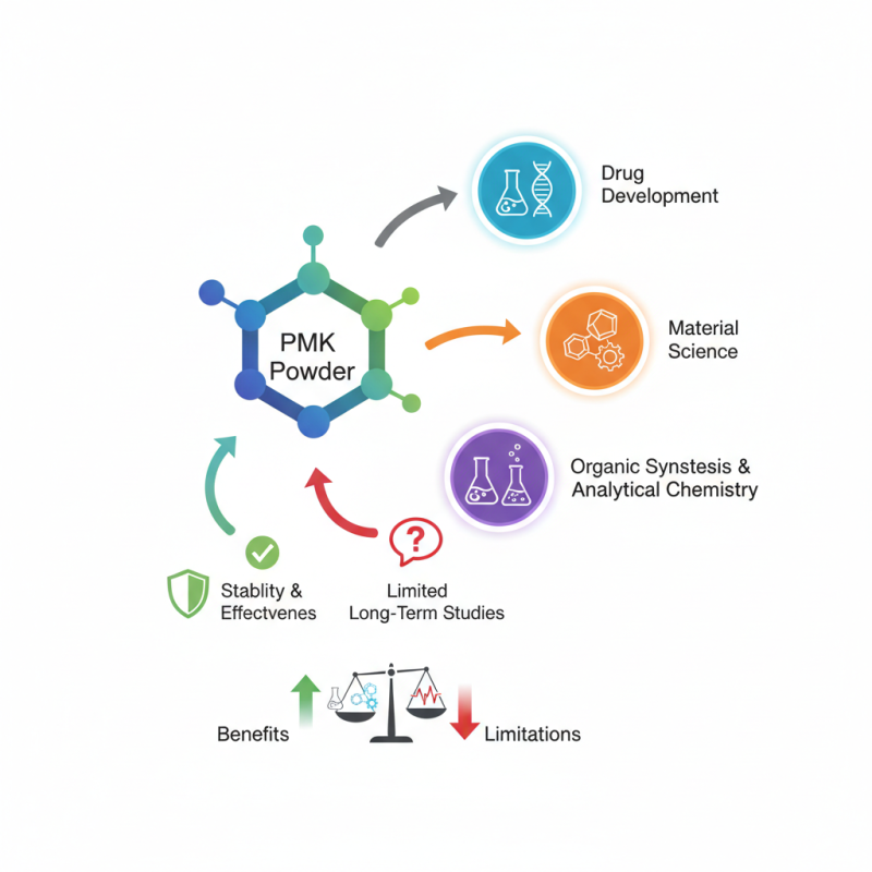 What Are the Benefits of PMK Powder for Research and Applications?
