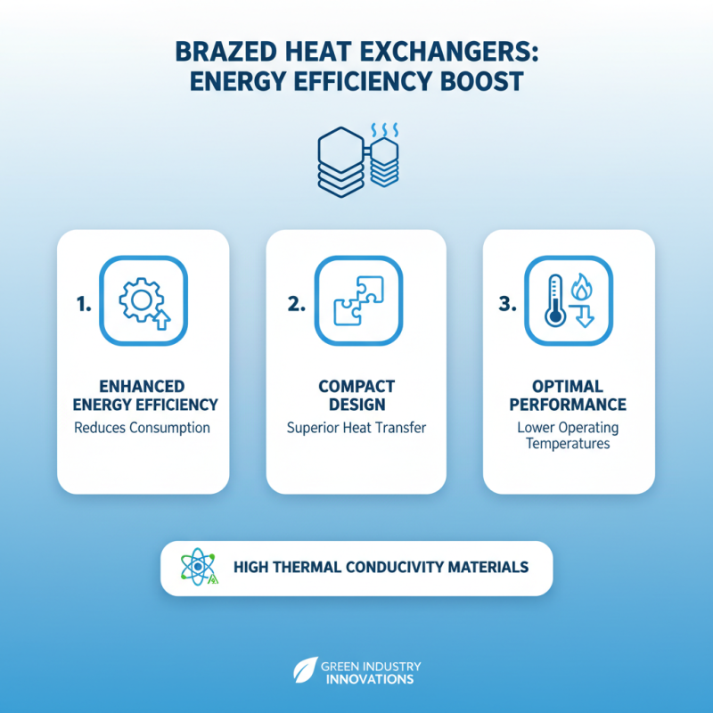 Top 5 Benefits of Brazed Heat Exchangers for Energy Efficiency?