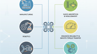 2026 Best Spider Coupling Applications and Benefits Explained?