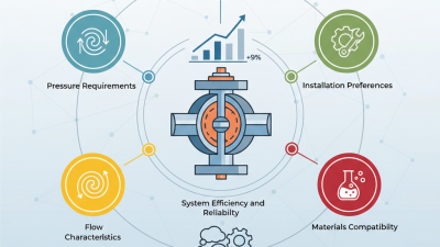 How to Choose the Right Double Eccentric Butterfly Valve?