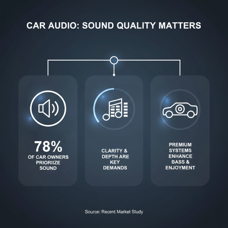 2026 Top Car Audio System Features You Should Know?
