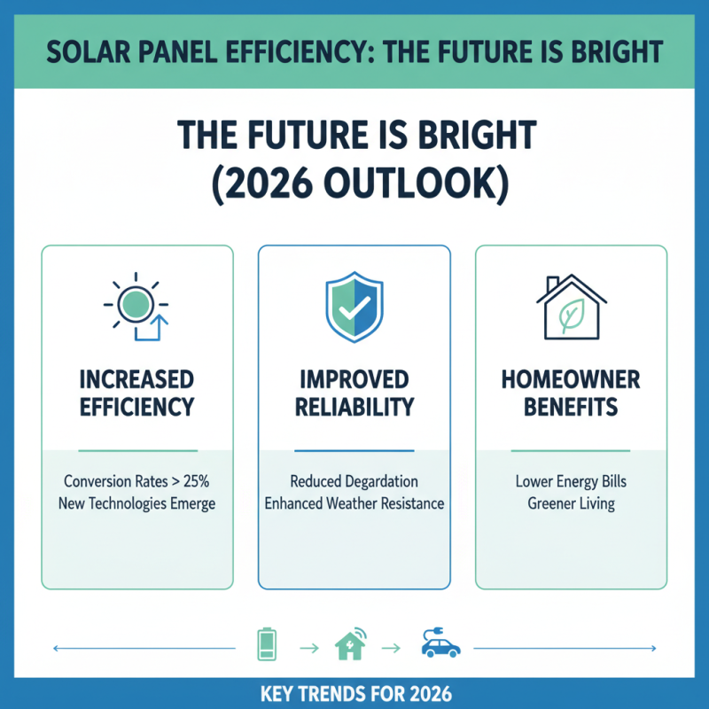 2026 Top Solar Power for House Innovations to Consider?