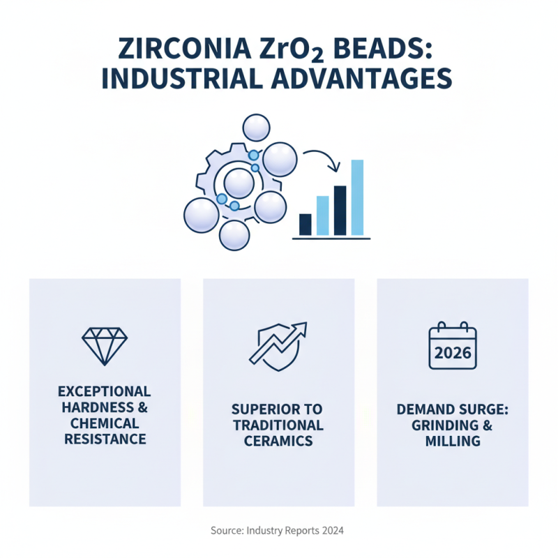 What are the Benefits of Zirconia Zro2 Beads in 2026?