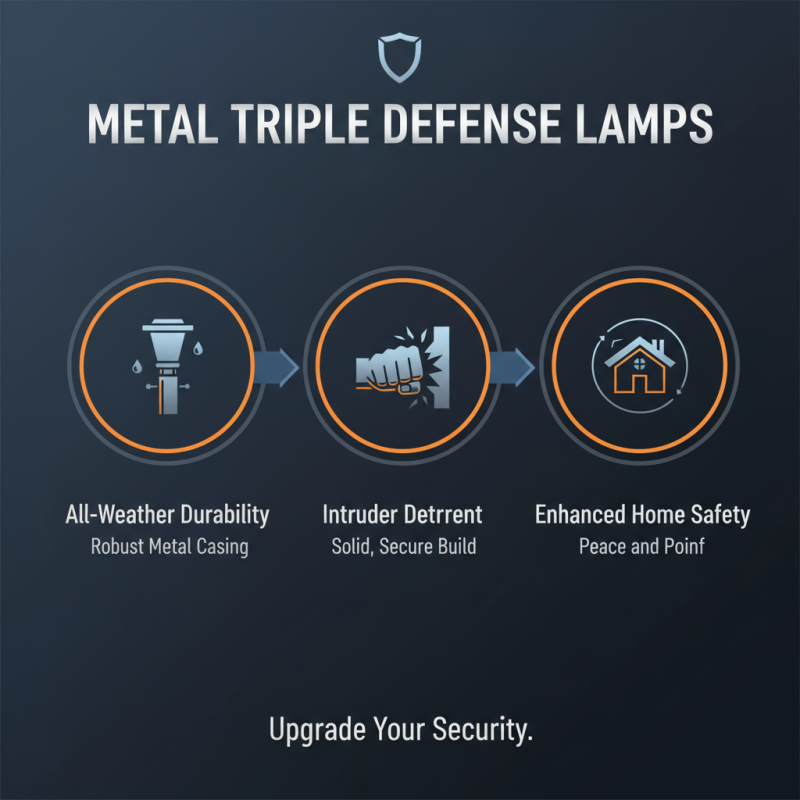 Why Choose a Metal Triple Defense Lamp for Enhanced Home Security?