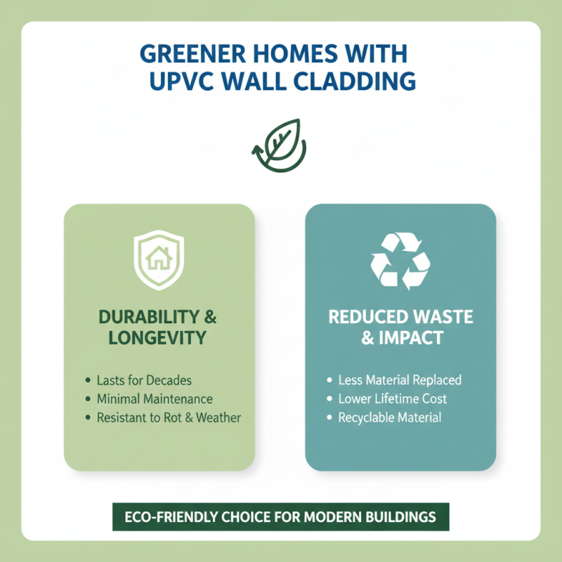 Top 10 Benefits of Upvc Wall Cladding for Your Home?