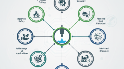 Top 10 Benefits of Waterjet Cutting Machinery for Modern Industries?