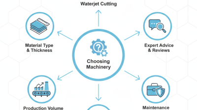 How to Choose Waterjet Cutting Machinery for Your Needs?