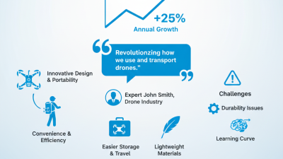 Best Folding Tube Drones What You Need to Know?