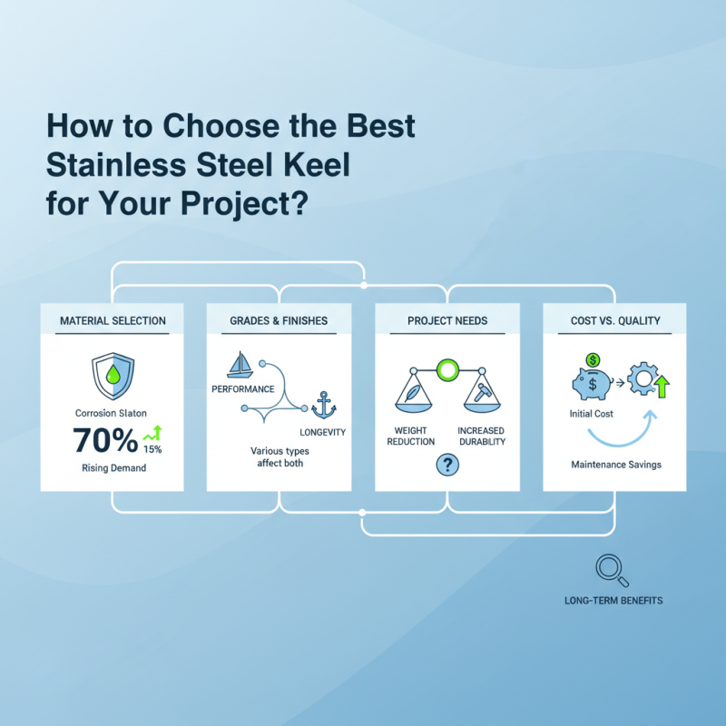 How to Choose the Best Stainless Steel Keel for Your Project?