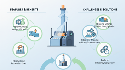 2026 Best ABA Blown Film Machine Features and Benefits?