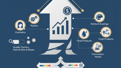 Synthetic Mica Powder Tips for Quality and Application Use?