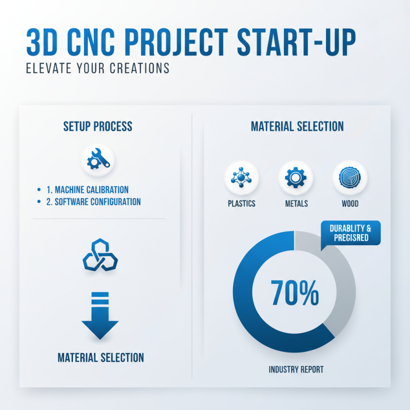 2026 How to Use a 3D CNC Machine for Your Projects?