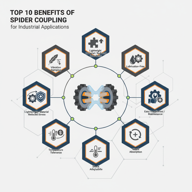 Top 10 Benefits of Spider Coupling for Industrial Applications?
