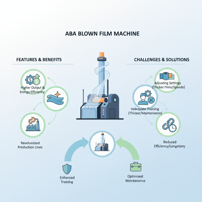 2026 Best ABA Blown Film Machine Features and Benefits?