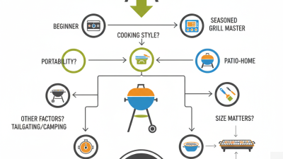 How to Choose the Best Electric Barbecue Machine for Your Needs?