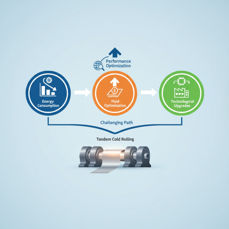 How to Optimize Performance of Tandem Cold Rolling Mill?
