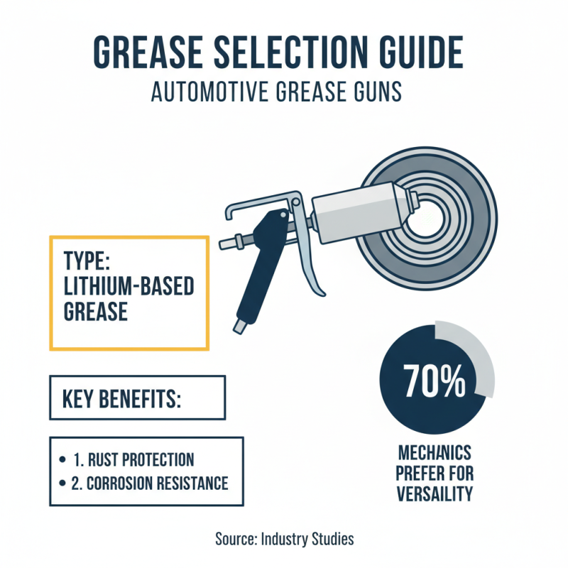 What is the Best Grease for Grease Gun Use?
