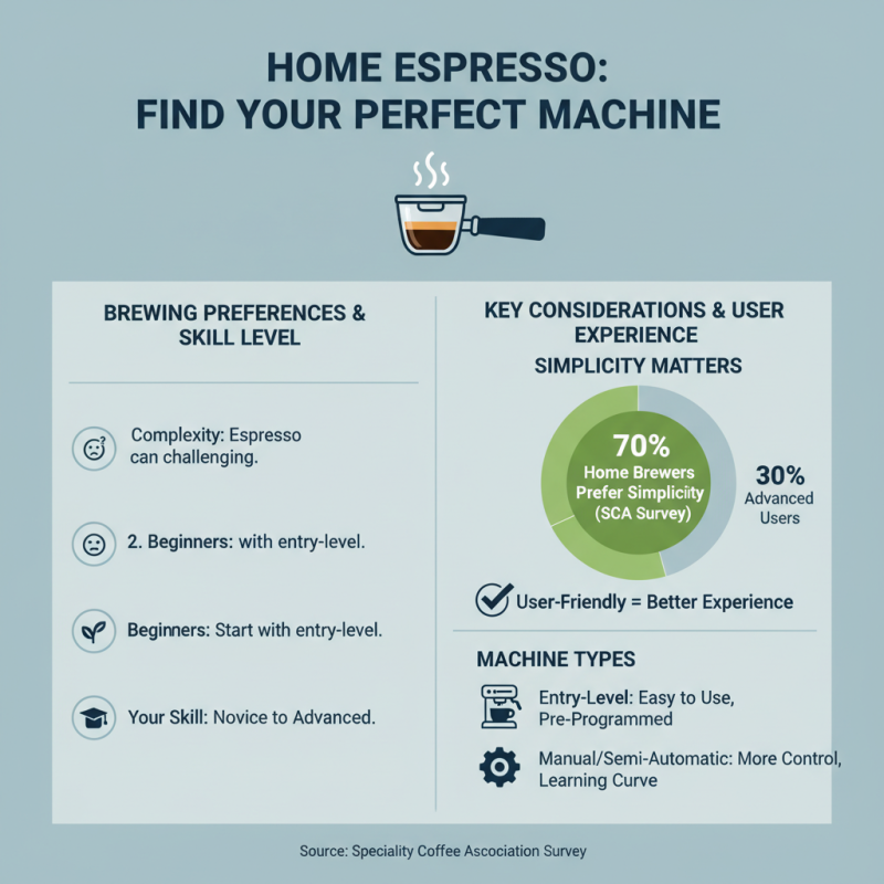 How to Choose the Best Espresso Machine for Home Use?