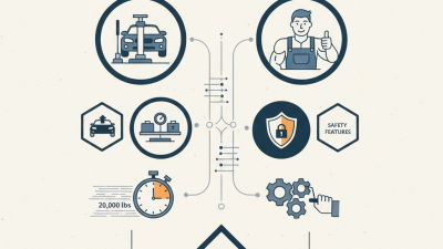 Top 2026 Heavy Duty Floor Jacks for Sale Reviews and Buying Guide?