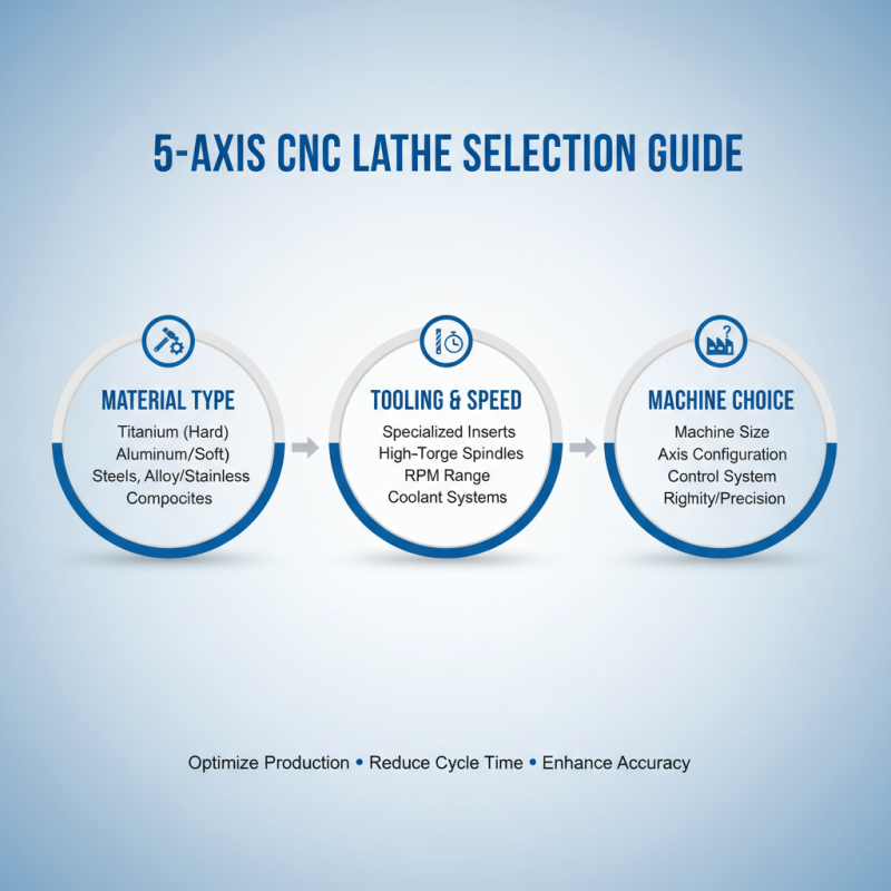 Why Choose a 5 Axis Cnc Lathe for Precision Machining?
