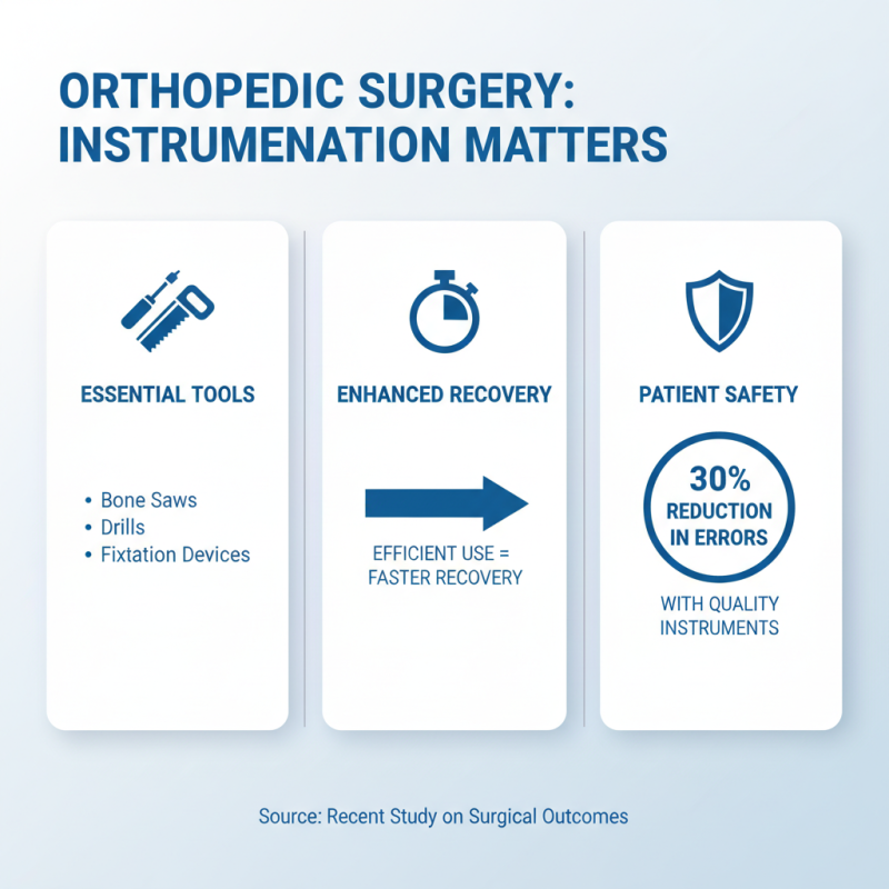 Top 10 Essential Orthopedic Surgery Tools You Need to Know?