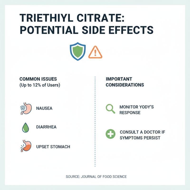 How to Use Triethyl Citrate for Health and Wellness Benefits?