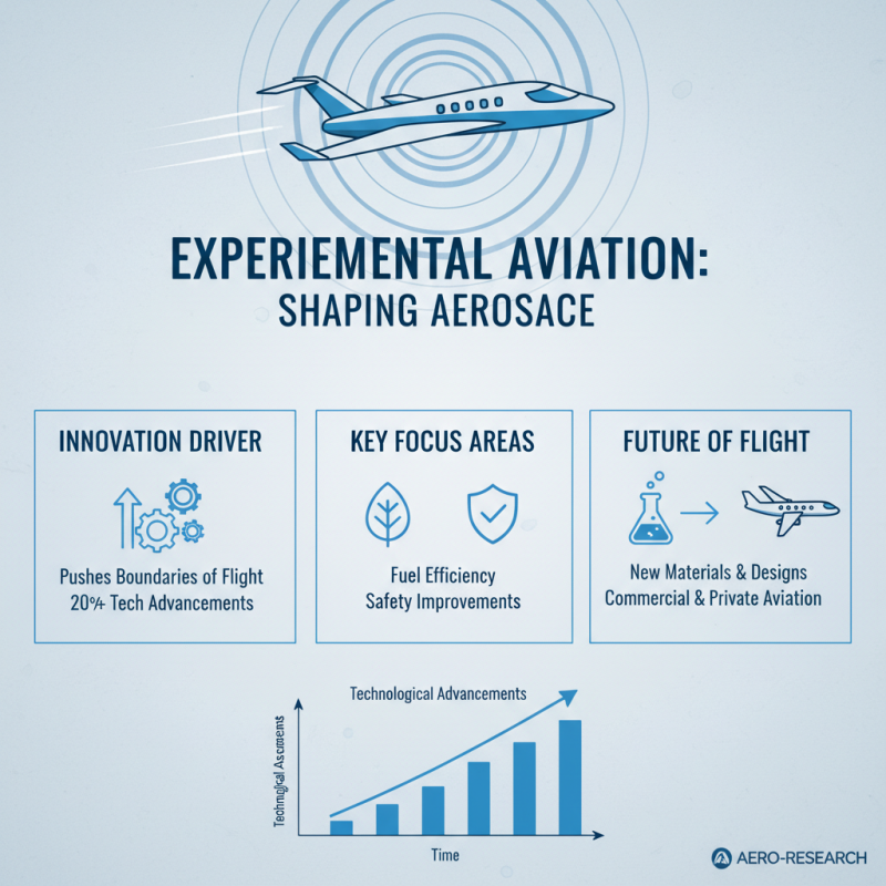 What is Experimental Aviation and its Impact on the Future of Flight?