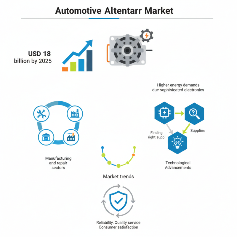 Top 10 Car Alternator Suppliers You Should Know About?