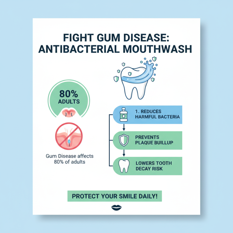Top 10 Best Antibacterial Mouthwash for Oral Health?