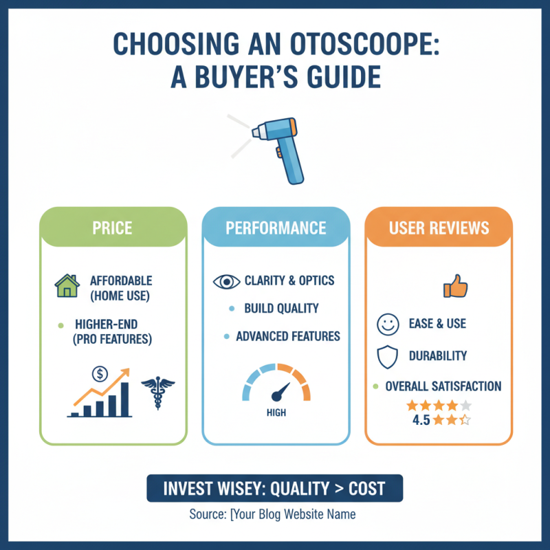 Top 10 Best Otoscope Options for Home and Professional Use?