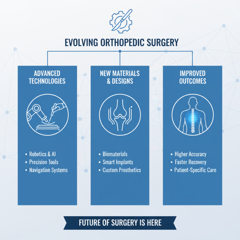 Top 10 Essential Orthopedic Surgery Tools You Need to Know?