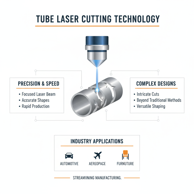Why Choose Tube Laser Cutting for Your Manufacturing Needs?