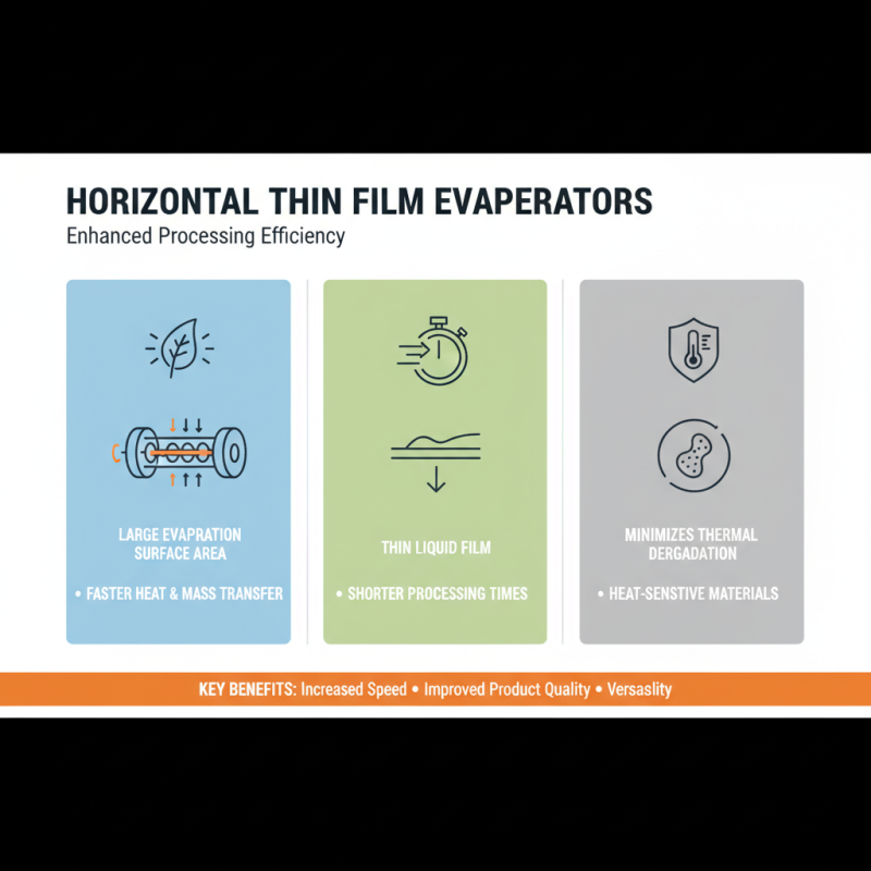 Why Choose a Horizontal Thin Film Evaporator for Efficient Processing?