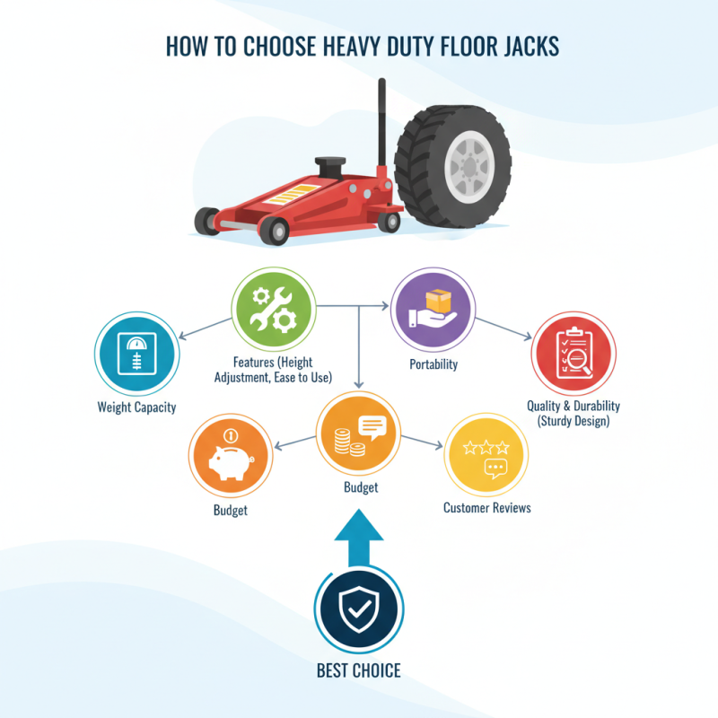 How to Choose the Best Heavy Duty Floor Jacks for Sale?