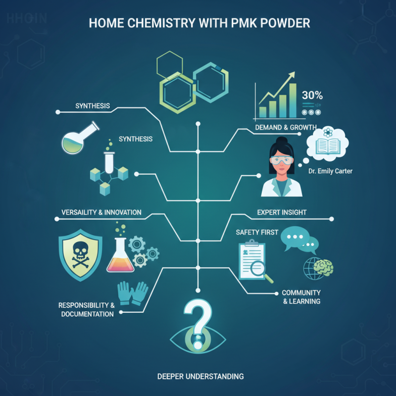 How to Use PMK Powder for Home Chemistry Projects?