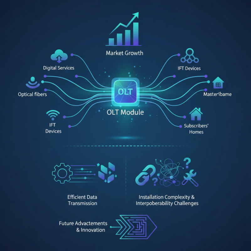 What are Epon Olt Modules and How Do They Work?