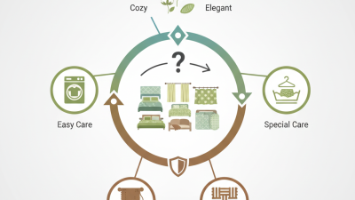 How to Choose the Best Home Textile Fabric for Your Needs?